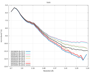 plot_wilson_7UV5_xds_ctruncate.png