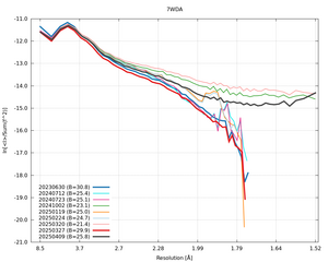 plot_wilson_7WDA_xds_ctruncate.png