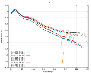 plot_wilson_7Z1V_xds_ctruncate.png