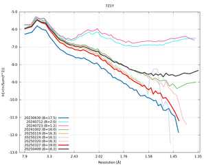plot_wilson_7Z1Y_xds_ctruncate.png