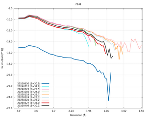 plot_wilson_7Z41_xds_ctruncate.png