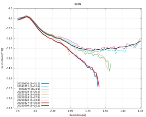 plot_wilson_8B1N_xds_ctruncate.png