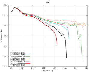 plot_wilson_8BXT_xds_ctruncate.png
