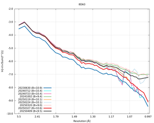 plot_wilson_8DA3_xds_ctruncate.png