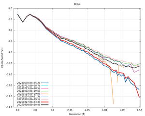 plot_wilson_8EGN_xds_ctruncate.png