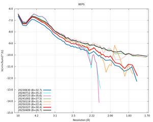 plot_wilson_8EPS_xds_ctruncate.png