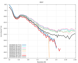 plot_wilson_8EW7_xds_ctruncate.png