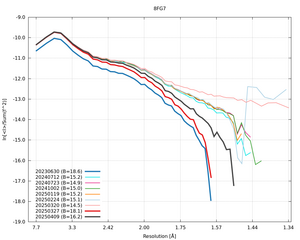 plot_wilson_8FG7_xds_ctruncate.png