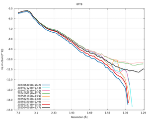 plot_wilson_8FT8_xds_ctruncate.png