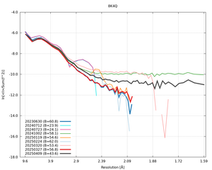 plot_wilson_8K4Q_xds_ctruncate.png
