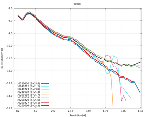 plot_wilson_8PQC_xds_ctruncate.png