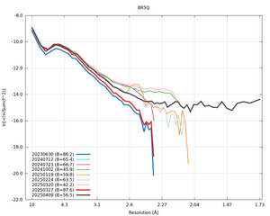 plot_wilson_8R5Q_xds_ctruncate.png