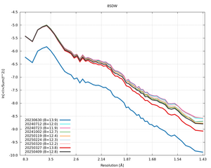 plot_wilson_8SDW_xds_ctruncate.png