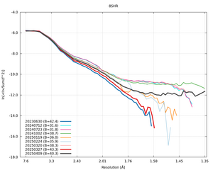 plot_wilson_8SHR_xds_ctruncate.png