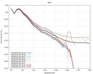 plot_wilson_8SIO_xds_ctruncate.png