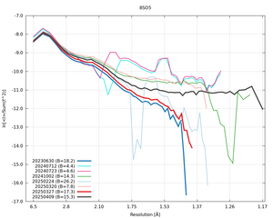 plot_wilson_8SO5_xds_ctruncate.png