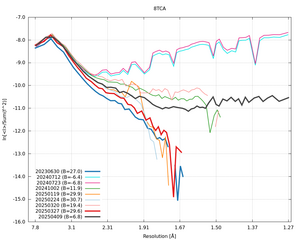 plot_wilson_8TCA_xds_ctruncate.png
