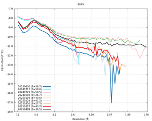 plot_wilson_8UFN_xds_ctruncate.png