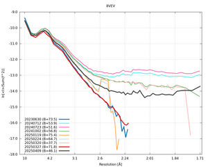 plot_wilson_8VEV_xds_ctruncate.png