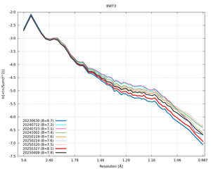 plot_wilson_8WT3_xds_ctruncate.png