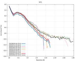 plot_wilson_9CPL_xds_ctruncate.png