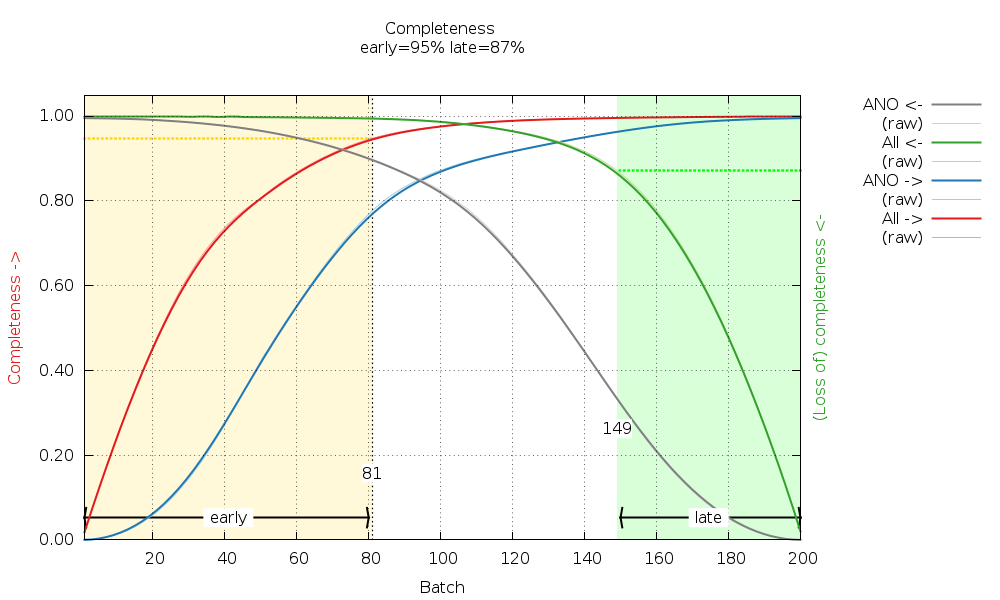 6VWW_05_aimless.mrfana.Completeness_batch.png