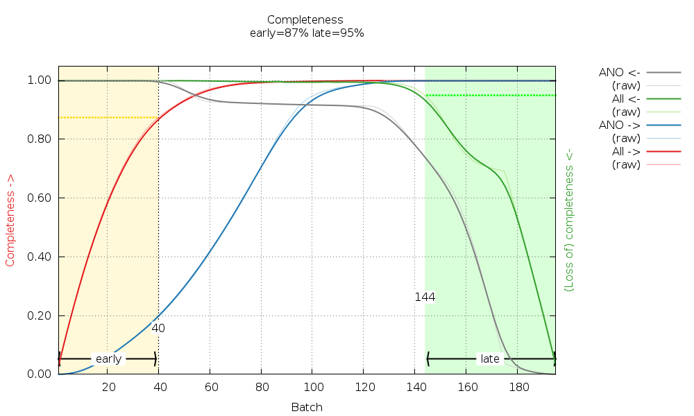 6W4H_05_aimless.mrfana.Completeness_batch.png