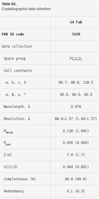 5VZR_Table1.png