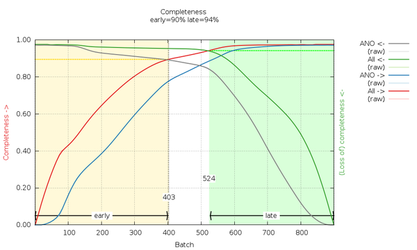 6VDB_00_aimless.mrfana.Completeness_batch_small.png