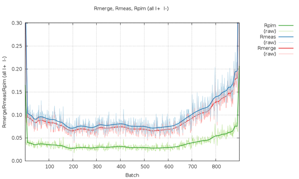 6VDB_00_aimless.mrfana.Rmerge_Rmeas_Rpim_batch_small.png