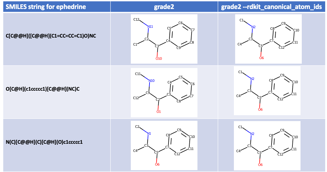 atom IDs for ephedrine from -R
