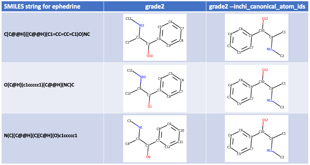 atom IDs for ephedrine from --inchi_canonical_atom_ids