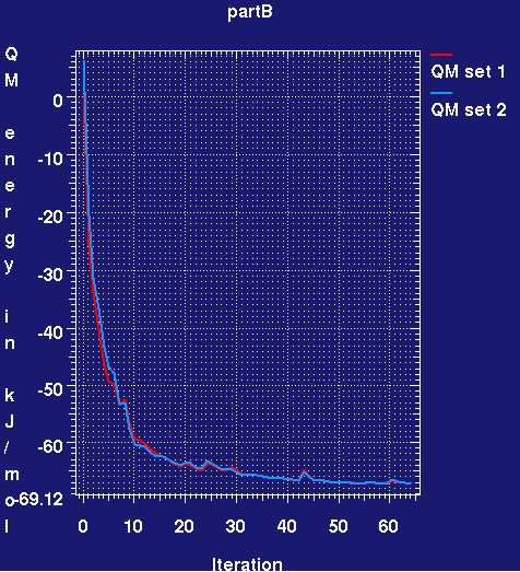 partB_graph_autobuster_QM.png