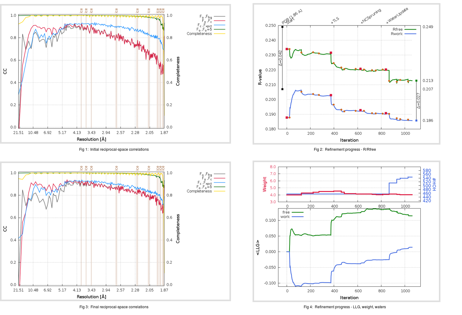 1Q2W_aB_refine.01_summary.png