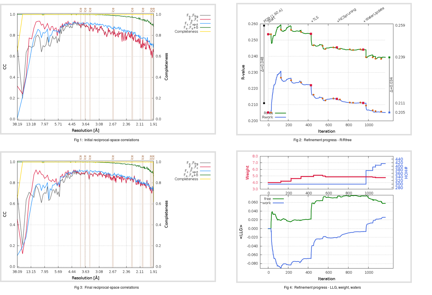 1UJ1_aB_refine.01_summary.png