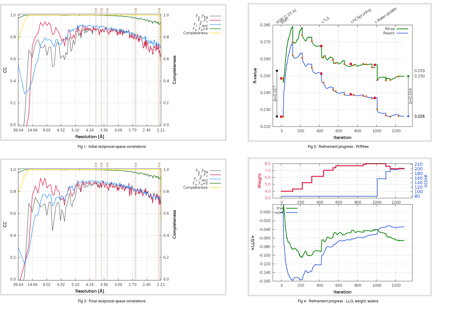 1UK2_aB_refine.01_summary.png