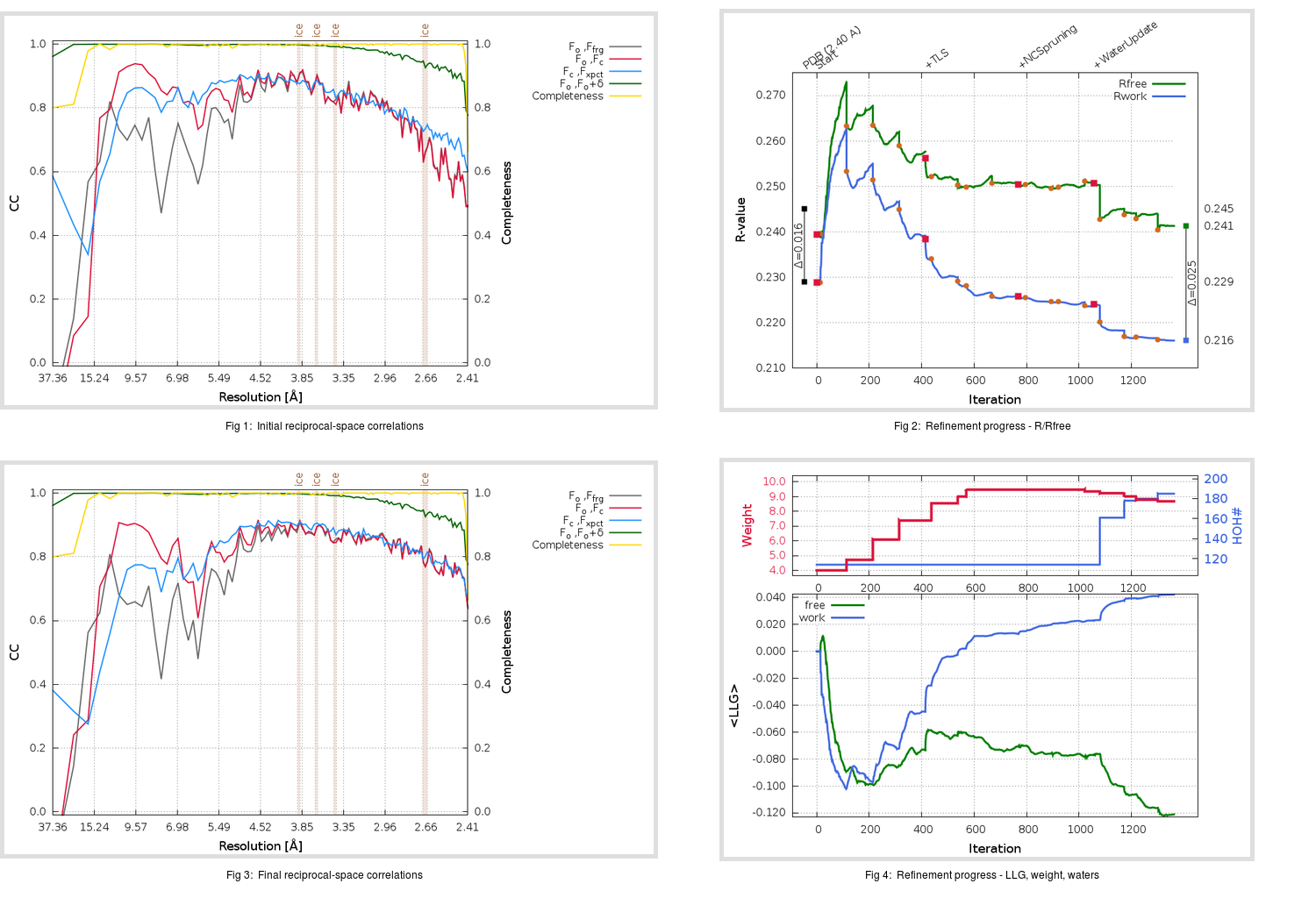 1UK3_aB_refine.01_summary.png