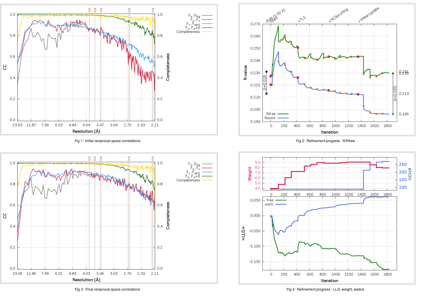 1UK4_aB_refine.01_summary.png