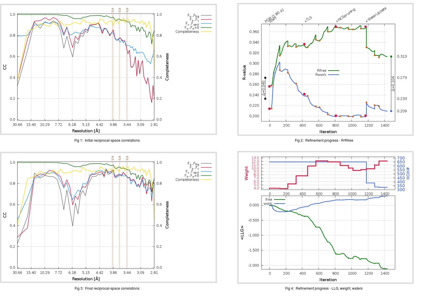 1WNC_aB_refine.01_summary.png