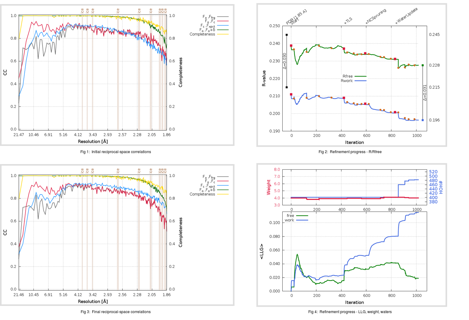 2AMD_aB_refine.01_summary.png