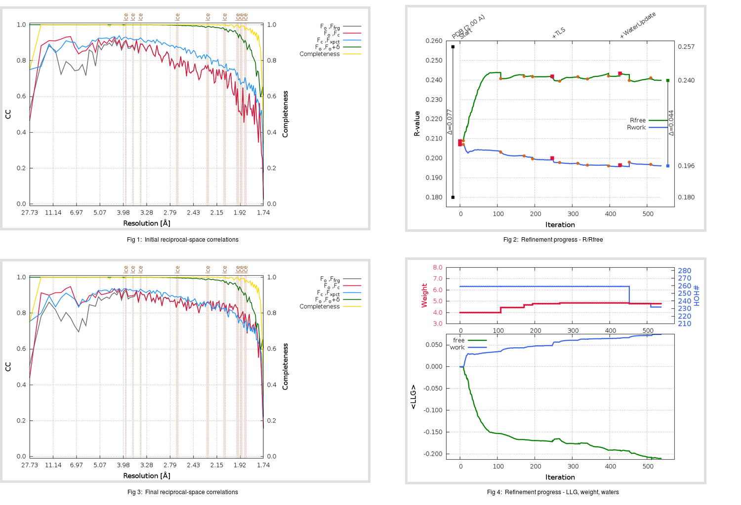 2BX3_aB_refine.01_summary.png