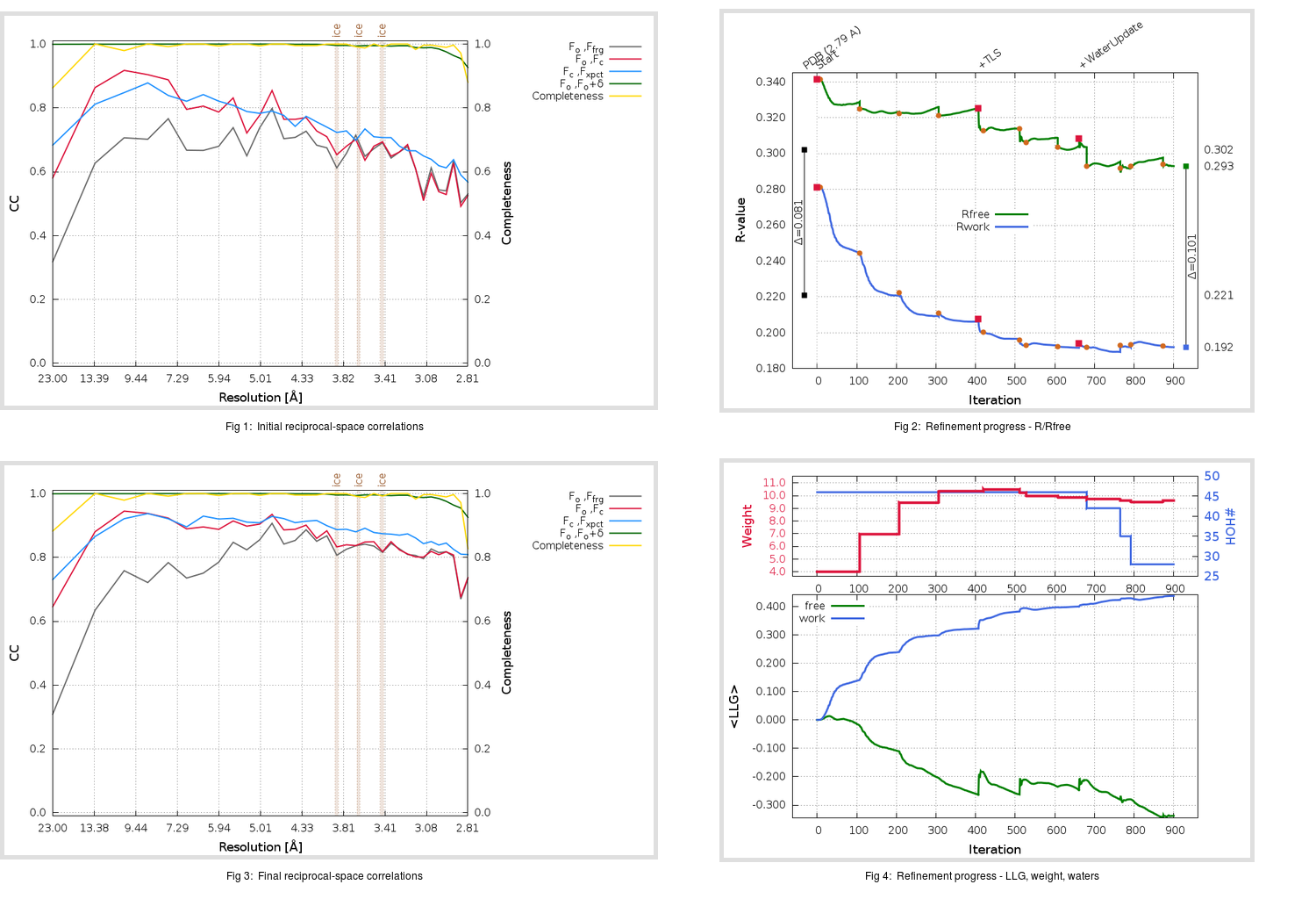 2BX4_aB_refine.01_summary.png