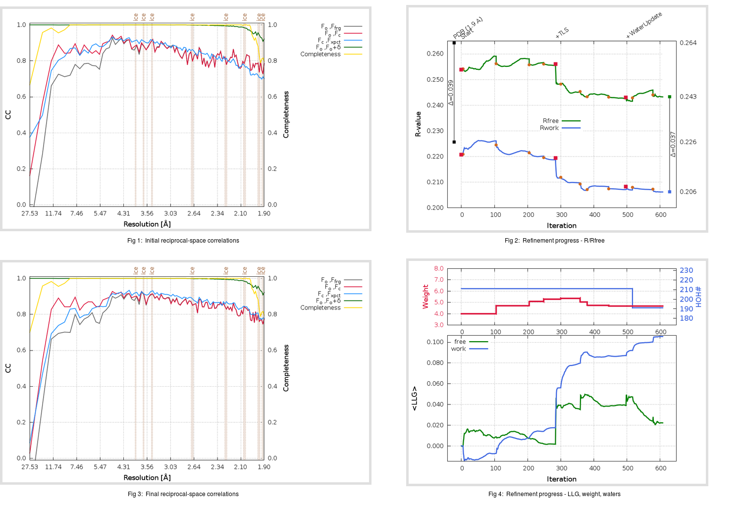 2C3S_aB_refine.01_summary.png