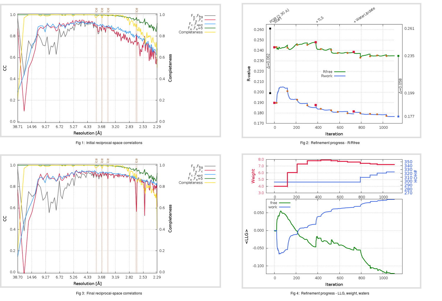 2DD8_aB_refine.01_summary.png