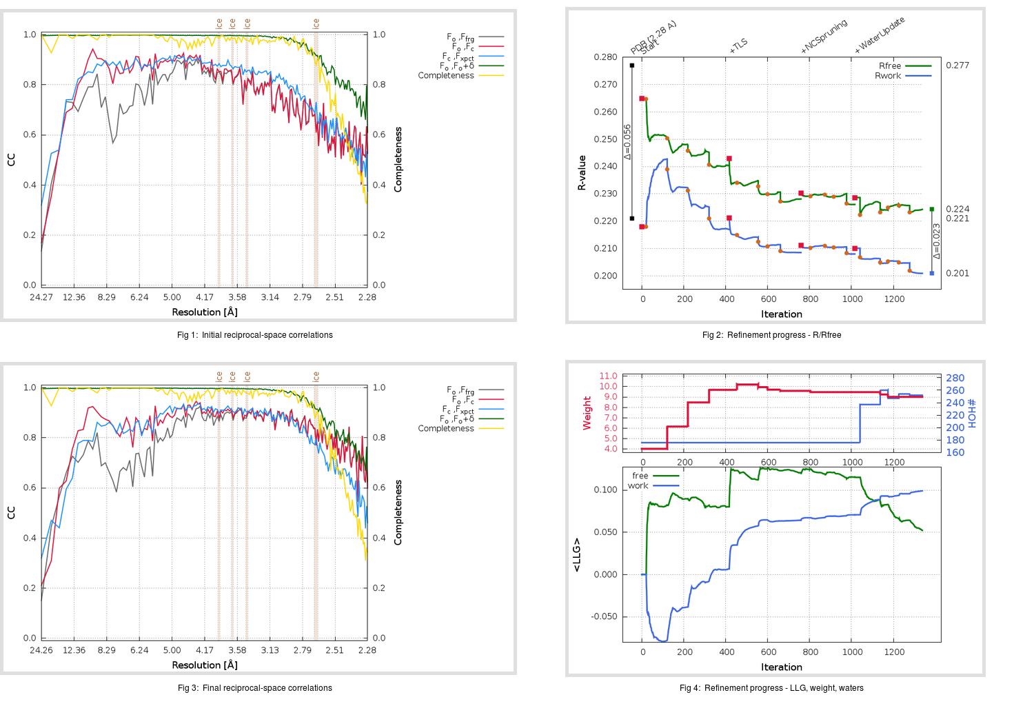 2G75_aB_refine.01_summary.png