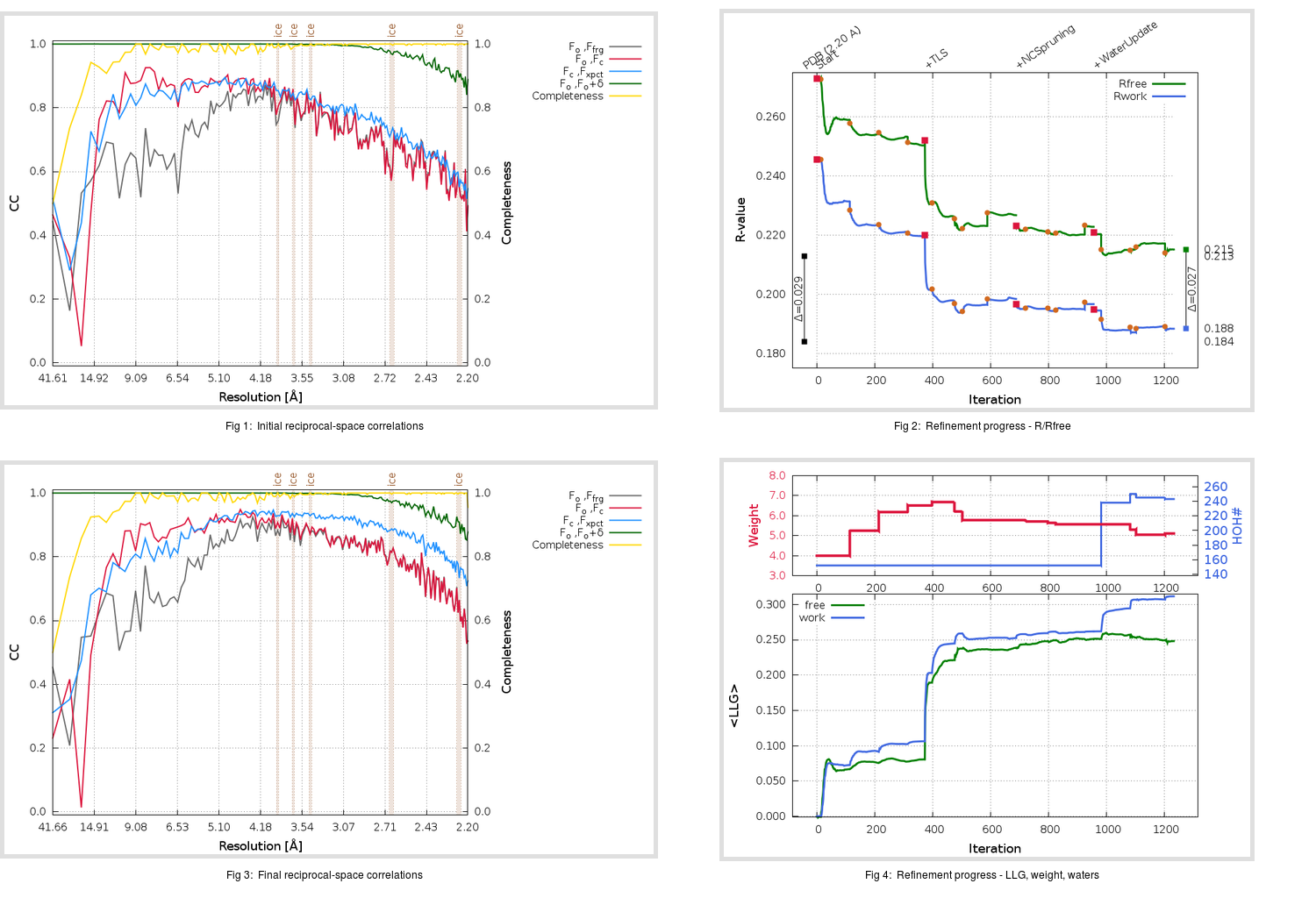 2GHV_aB_refine.01_summary.png