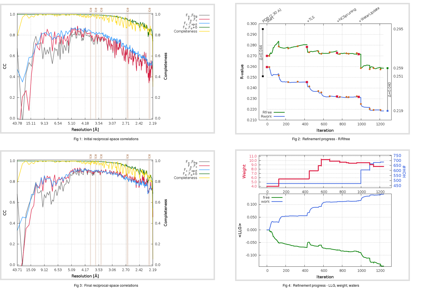 2GHW_aB_refine.01_summary.png