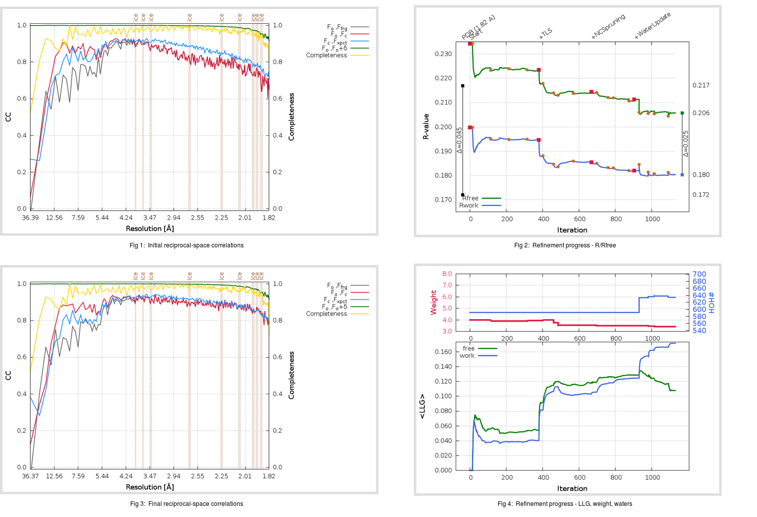 2GT7_aB_refine.01_summary.png