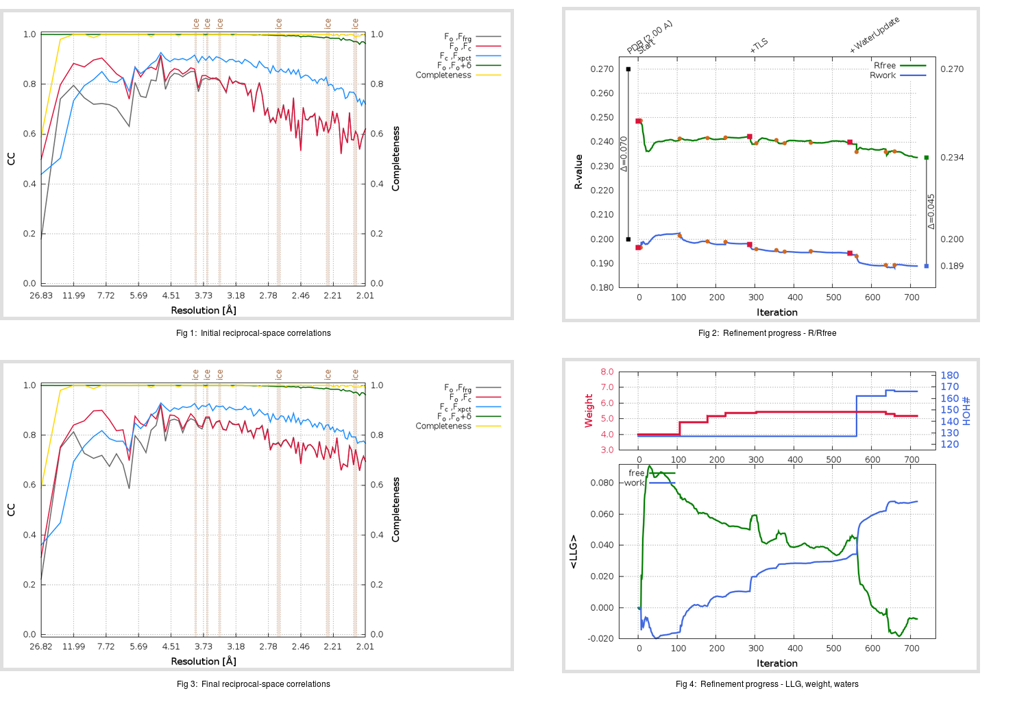 2GTB_aB_refine.01_summary.png