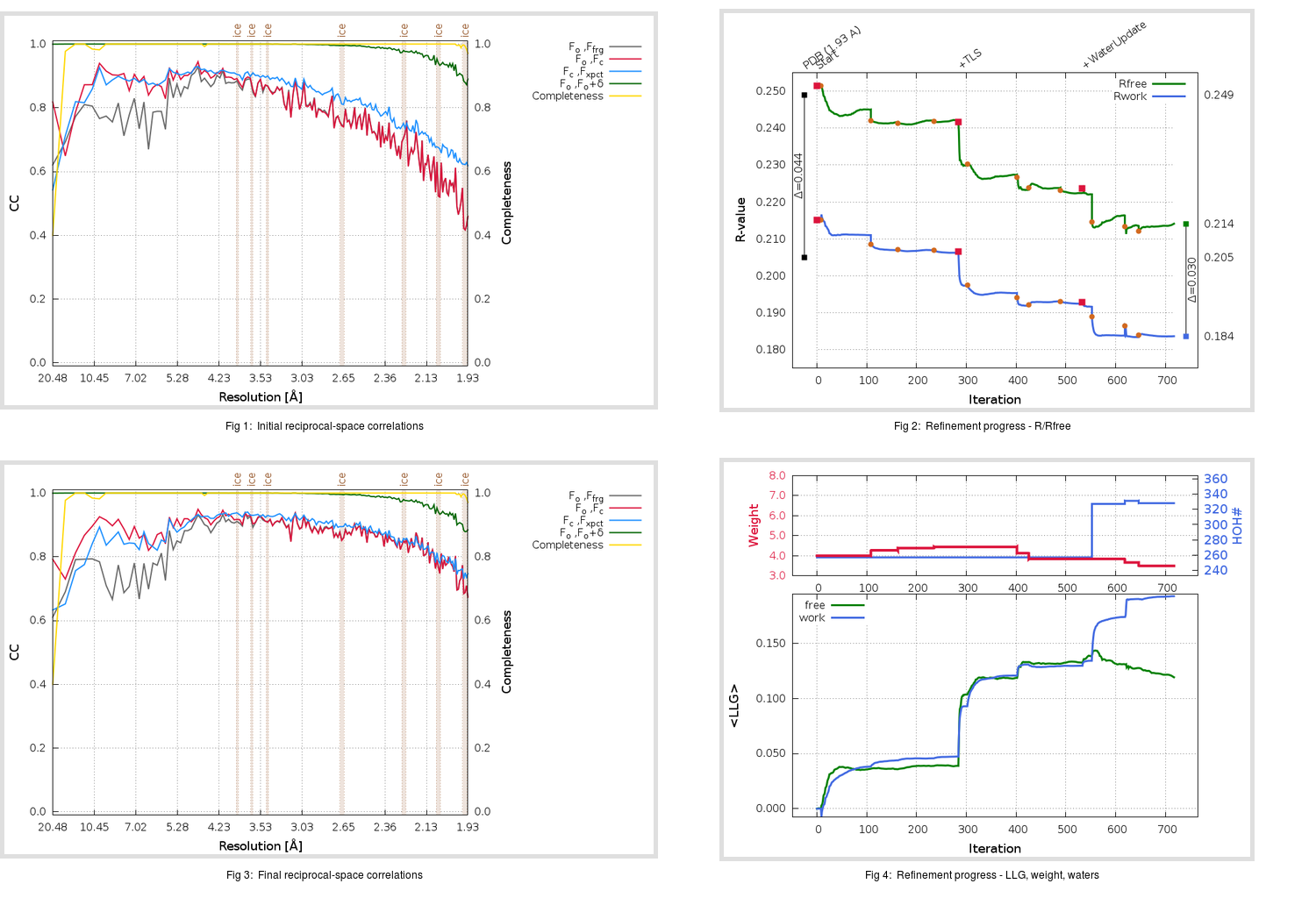 2GX4_aB_refine.01_summary.png